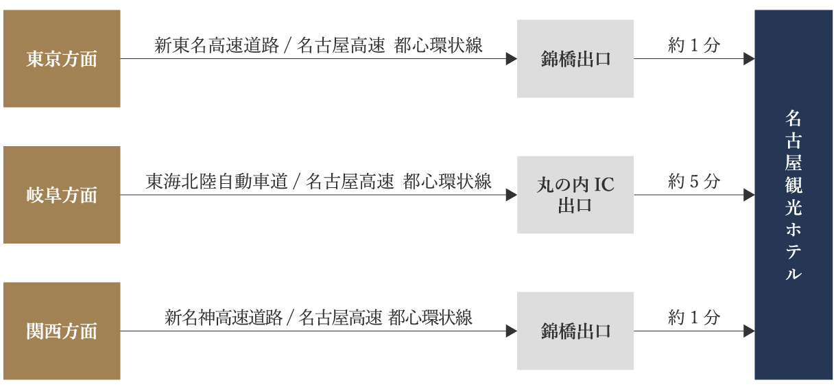 名古屋観光ホテル　周辺地図