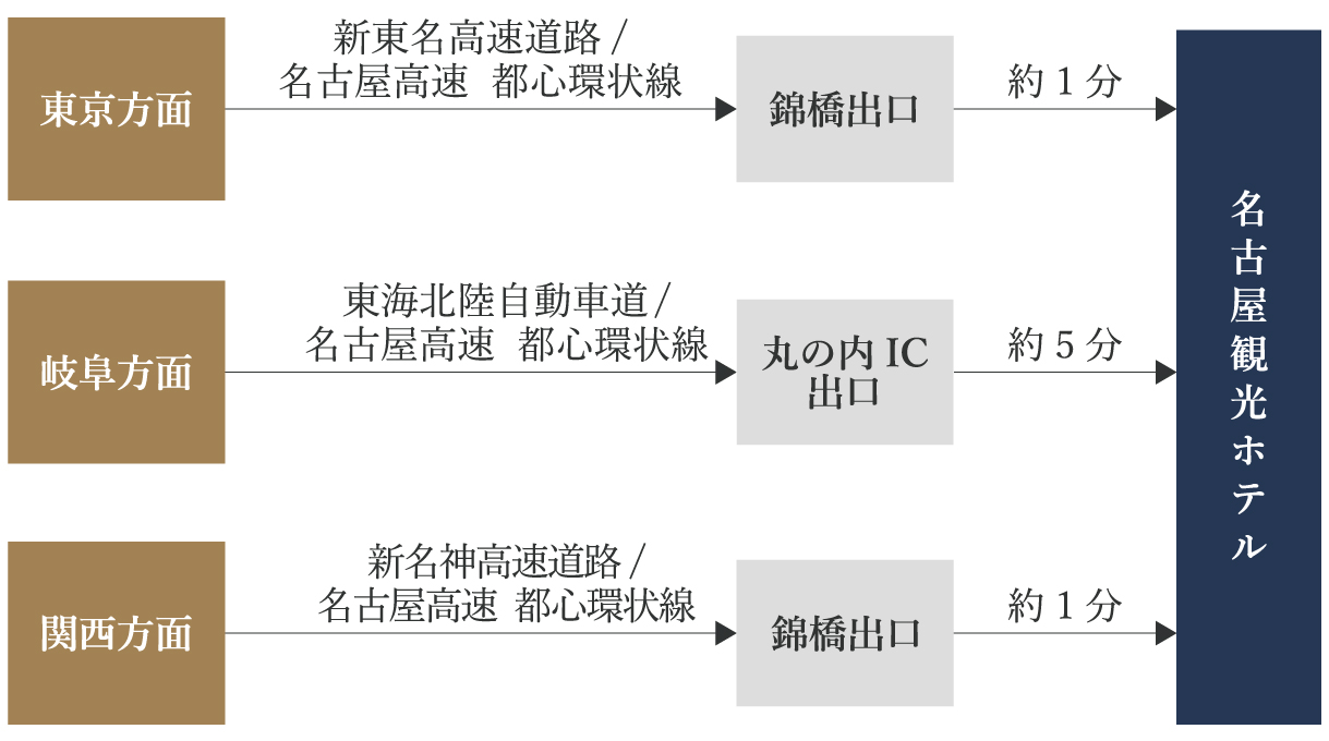 名古屋観光ホテル　周辺地図