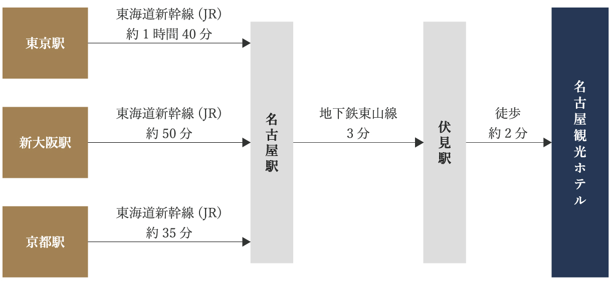 名古屋観光ホテル 周辺地図