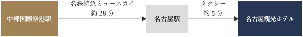 名古屋観光ホテル　周辺地図