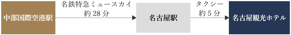 名古屋観光ホテル　周辺地図