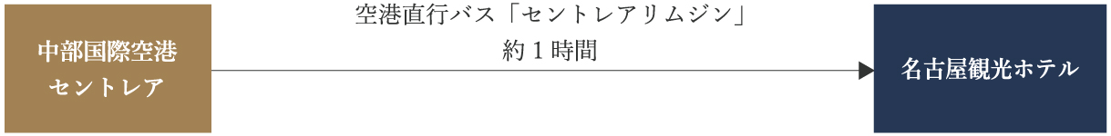 名古屋観光ホテル　周辺地図