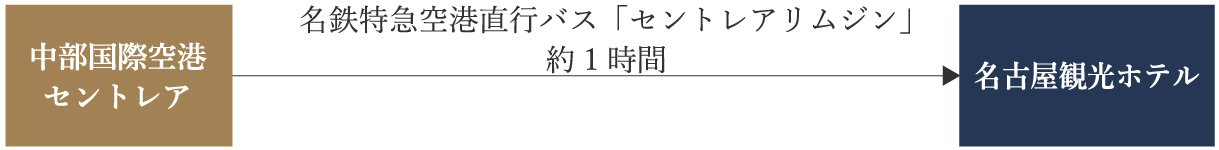 名古屋観光ホテル　周辺地図